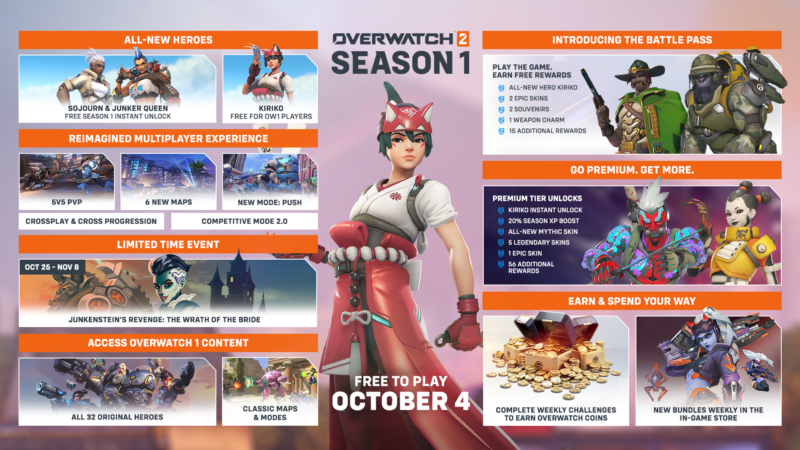 overwatch-season-2-trophies-achievements